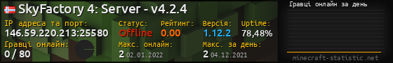 Юзербар 560x90 с графіком гравців онлайн для сервера 146.59.220.213:25580