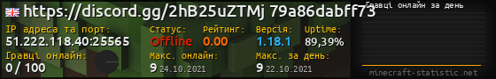 Юзербар 560x90 с графіком гравців онлайн для сервера 51.222.118.40:25565