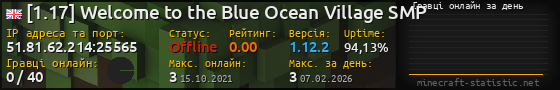 Юзербар 560x90 с графіком гравців онлайн для сервера 51.81.62.214:25565