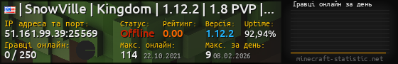 Юзербар 560x90 с графіком гравців онлайн для сервера 51.161.99.39:25569