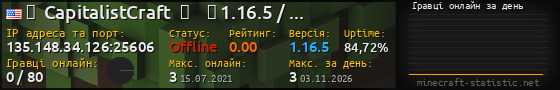 Юзербар 560x90 с графіком гравців онлайн для сервера 135.148.34.126:25606