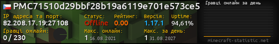 Юзербар 560x90 с графіком гравців онлайн для сервера 82.208.17.19:27108