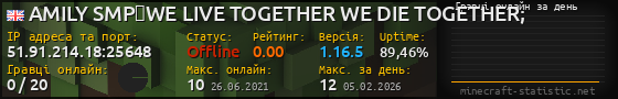 Юзербар 560x90 с графіком гравців онлайн для сервера 51.91.214.18:25648