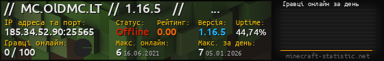 Юзербар 560x90 с графіком гравців онлайн для сервера 185.34.52.90:25565