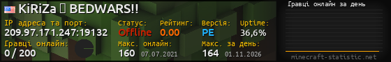 Юзербар 560x90 с графіком гравців онлайн для сервера 209.97.171.247:19132