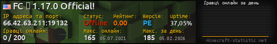 Юзербар 560x90 с графіком гравців онлайн для сервера 66.42.63.211:19132