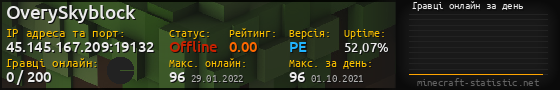 Юзербар 560x90 с графіком гравців онлайн для сервера 45.145.167.209:19132