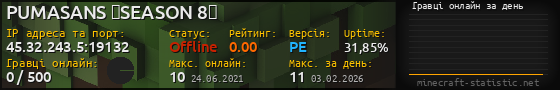 Юзербар 560x90 с графіком гравців онлайн для сервера 45.32.243.5:19132