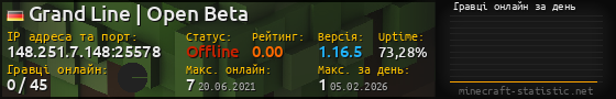 Юзербар 560x90 с графіком гравців онлайн для сервера 148.251.7.148:25578