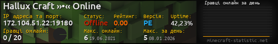 Юзербар 560x90 с графіком гравців онлайн для сервера 172.104.51.22:19180