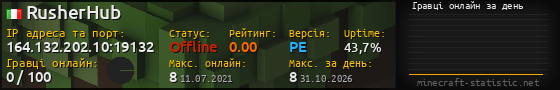 Юзербар 560x90 с графіком гравців онлайн для сервера 164.132.202.10:19132