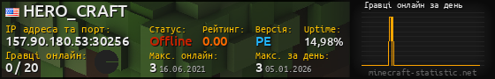 Юзербар 560x90 с графіком гравців онлайн для сервера 157.90.180.53:30256