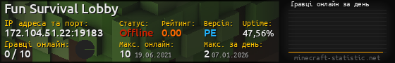 Юзербар 560x90 с графіком гравців онлайн для сервера 172.104.51.22:19183