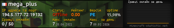 Юзербар 560x90 с графіком гравців онлайн для сервера 194.5.177.72:19132