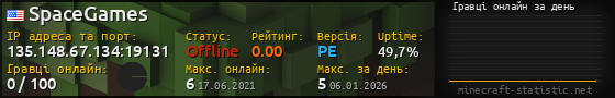 Юзербар 560x90 с графіком гравців онлайн для сервера 135.148.67.134:19131