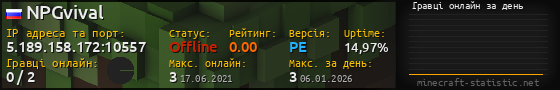 Юзербар 560x90 с графіком гравців онлайн для сервера 5.189.158.172:10557