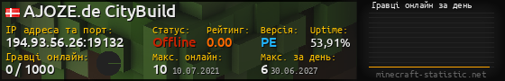 Юзербар 560x90 с графіком гравців онлайн для сервера 194.93.56.26:19132