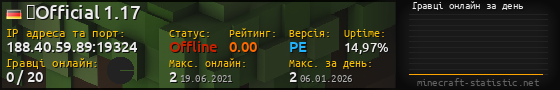Юзербар 560x90 с графіком гравців онлайн для сервера 188.40.59.89:19324