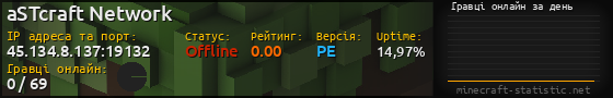Юзербар 560x90 с графіком гравців онлайн для сервера 45.134.8.137:19132