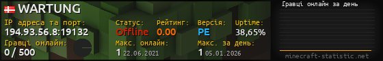 Юзербар 560x90 с графіком гравців онлайн для сервера 194.93.56.8:19132