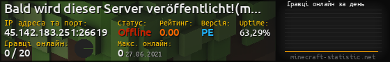 Юзербар 560x90 с графіком гравців онлайн для сервера 45.142.183.251:26619