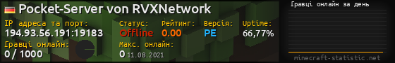 Юзербар 560x90 с графіком гравців онлайн для сервера 194.93.56.191:19183