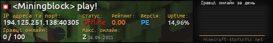 Юзербар 560x90 с графіком гравців онлайн для сервера 194.125.251.138:40305