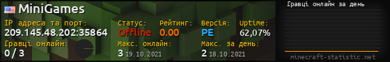 Юзербар 560x90 с графіком гравців онлайн для сервера 209.145.48.202:35864