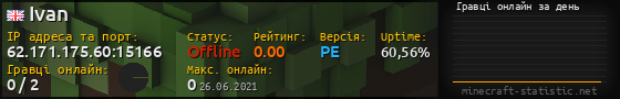 Юзербар 560x90 с графіком гравців онлайн для сервера 62.171.175.60:15166