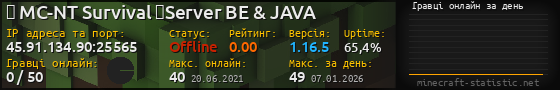 Юзербар 560x90 с графіком гравців онлайн для сервера 45.91.134.90:25565