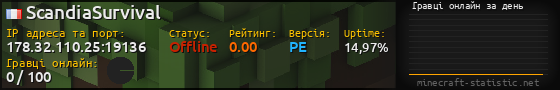 Юзербар 560x90 с графіком гравців онлайн для сервера 178.32.110.25:19136