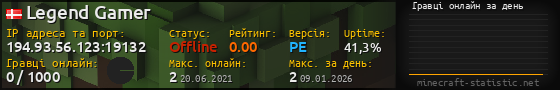 Юзербар 560x90 с графіком гравців онлайн для сервера 194.93.56.123:19132