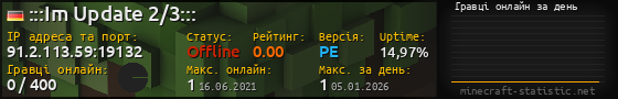 Юзербар 560x90 с графіком гравців онлайн для сервера 91.2.113.59:19132