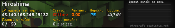 Юзербар 560x90 с графіком гравців онлайн для сервера 45.140.165.248:19132