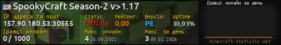 Юзербар 560x90 с графіком гравців онлайн для сервера 157.90.180.53:30555