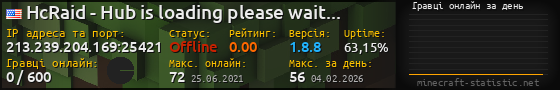 Юзербар 560x90 с графіком гравців онлайн для сервера 213.239.204.169:25421