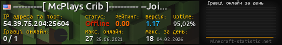 Юзербар 560x90 с графіком гравців онлайн для сервера 54.39.75.204:25604