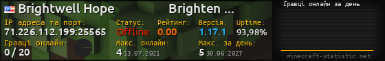 Юзербар 560x90 с графіком гравців онлайн для сервера 71.226.112.199:25565