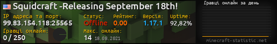 Юзербар 560x90 с графіком гравців онлайн для сервера 99.83.154.118:25565