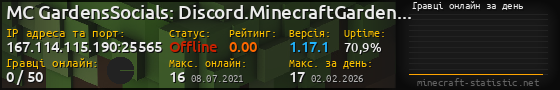 Юзербар 560x90 с графіком гравців онлайн для сервера 167.114.115.190:25565