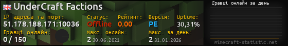 Юзербар 560x90 с графіком гравців онлайн для сервера 51.178.188.171:10036