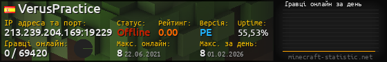 Юзербар 560x90 с графіком гравців онлайн для сервера 213.239.204.169:19229