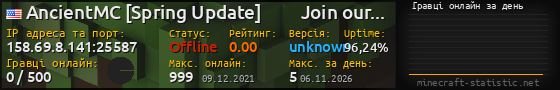Юзербар 560x90 с графіком гравців онлайн для сервера 158.69.8.141:25587