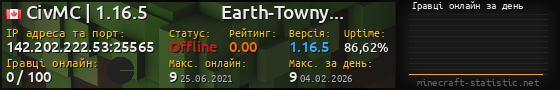 Юзербар 560x90 с графіком гравців онлайн для сервера 142.202.222.53:25565