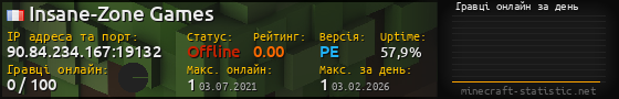 Юзербар 560x90 с графіком гравців онлайн для сервера 90.84.234.167:19132