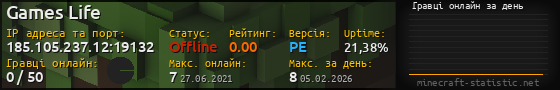 Юзербар 560x90 с графіком гравців онлайн для сервера 185.105.237.12:19132