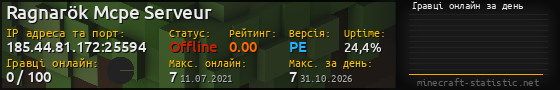 Юзербар 560x90 с графіком гравців онлайн для сервера 185.44.81.172:25594