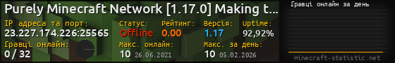 Юзербар 560x90 с графіком гравців онлайн для сервера 23.227.174.226:25565