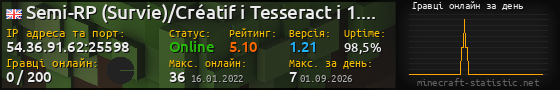 Юзербар 560x90 с графіком гравців онлайн для сервера 54.36.91.62:25598