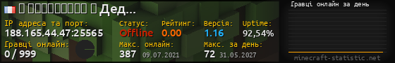 Юзербар 560x90 с графіком гравців онлайн для сервера 188.165.44.47:25565